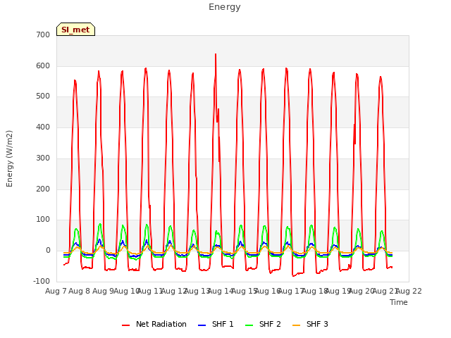 plot of Energy