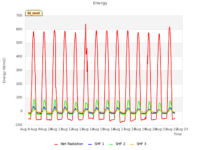 plot of Energy