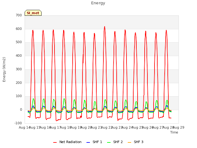 plot of Energy