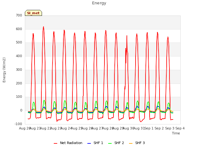 plot of Energy