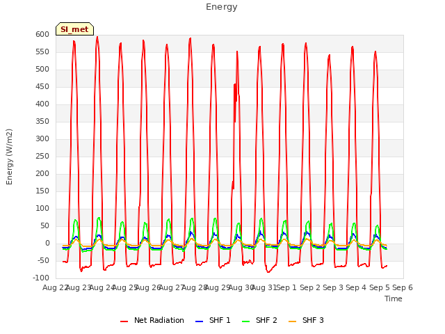 plot of Energy