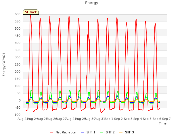 plot of Energy