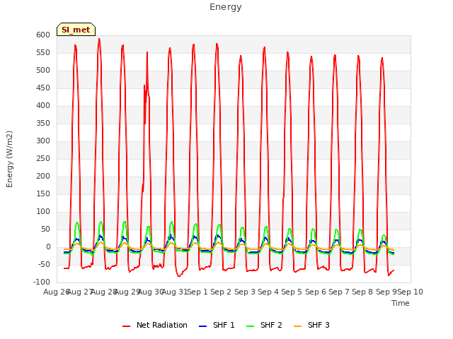 plot of Energy
