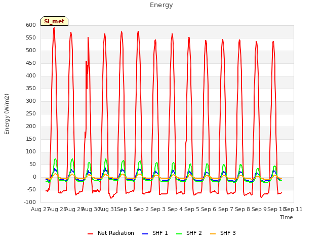 plot of Energy