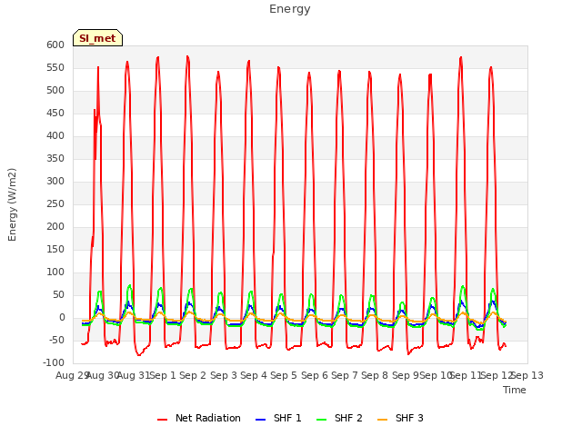 plot of Energy