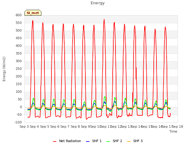 plot of Energy