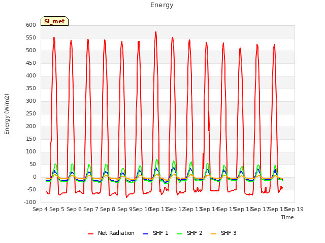 plot of Energy