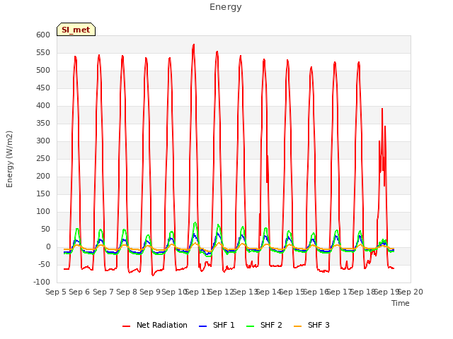 plot of Energy