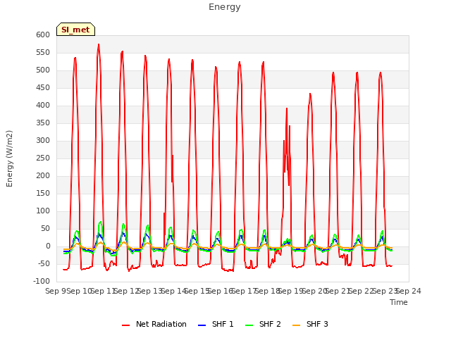 plot of Energy