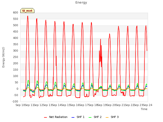 plot of Energy