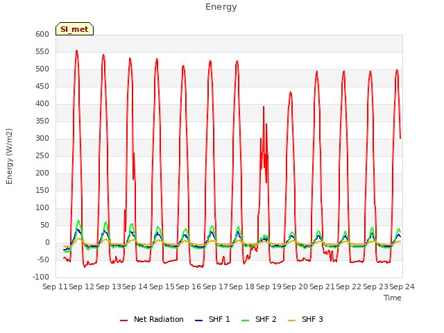 plot of Energy