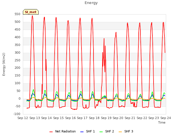 plot of Energy