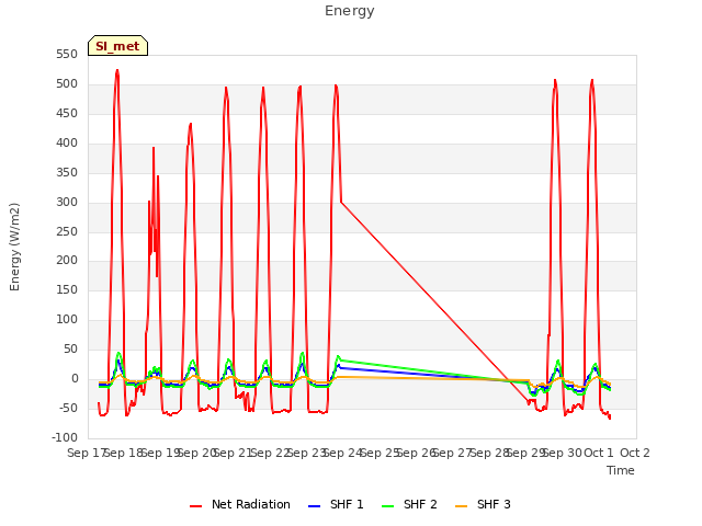 plot of Energy