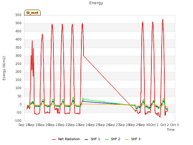 plot of Energy