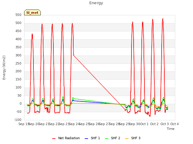 plot of Energy