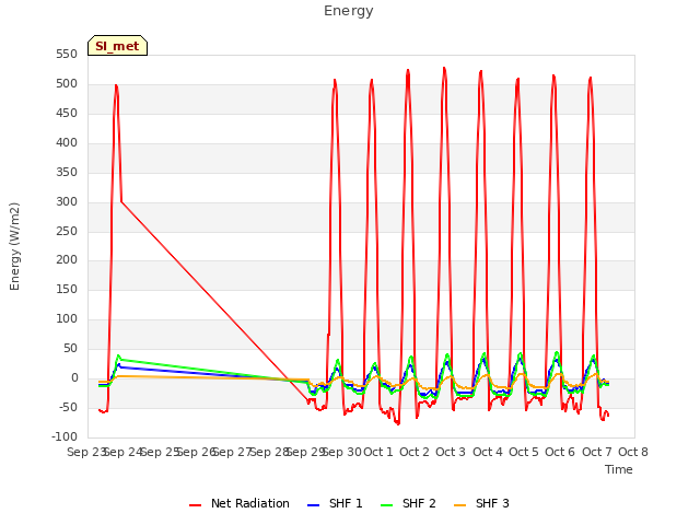 plot of Energy