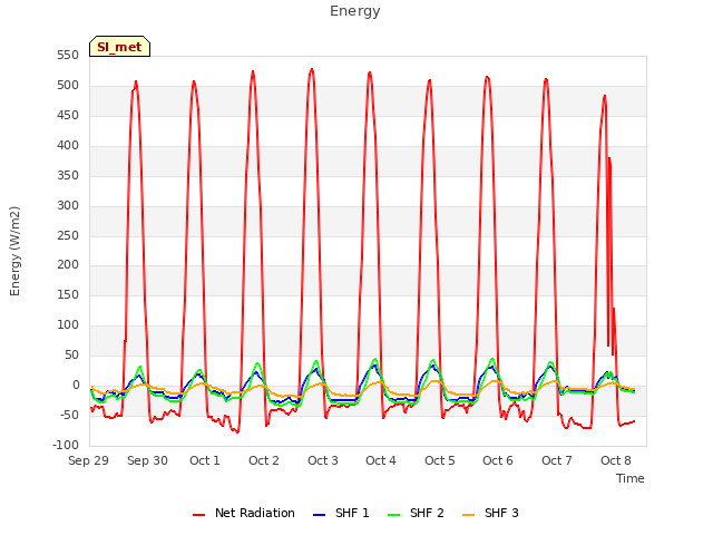 plot of Energy