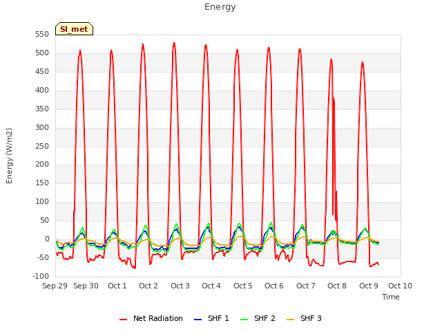 plot of Energy