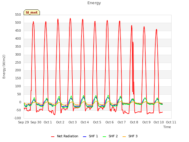 plot of Energy