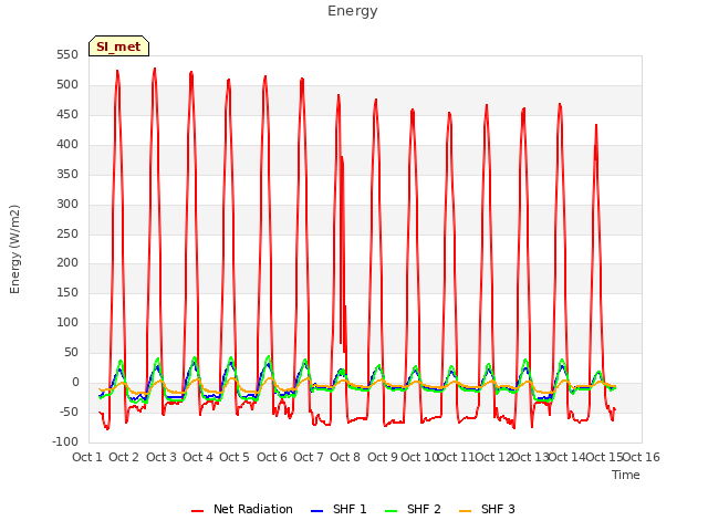 plot of Energy