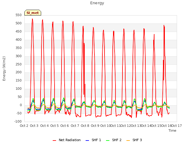 plot of Energy