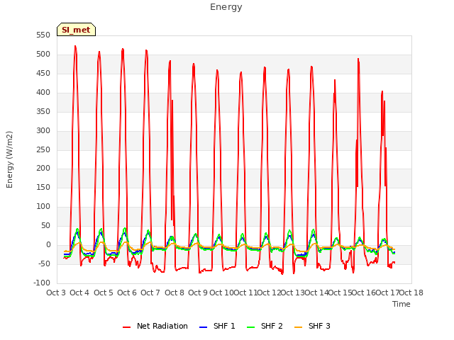 plot of Energy