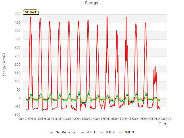 plot of Energy