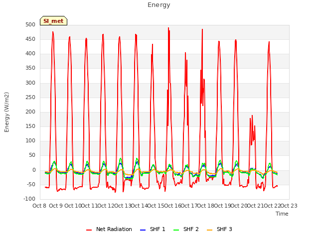 plot of Energy