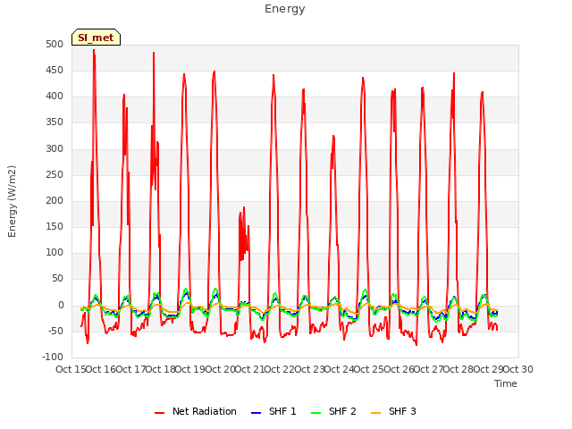 plot of Energy