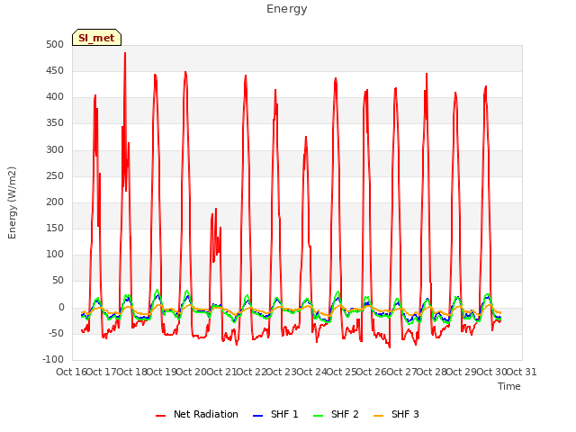 plot of Energy