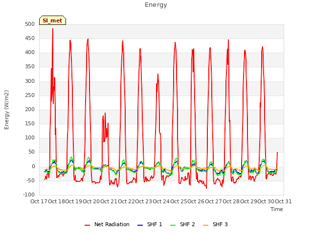 plot of Energy