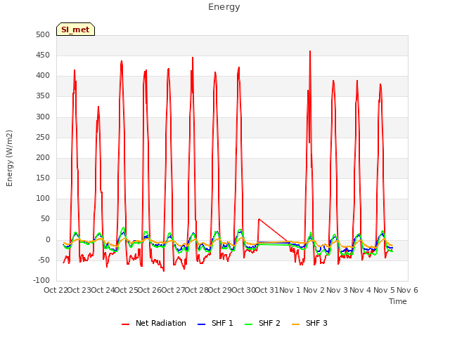 plot of Energy
