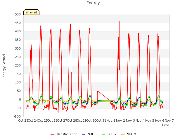 plot of Energy