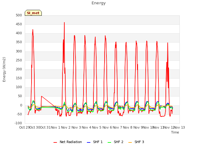plot of Energy