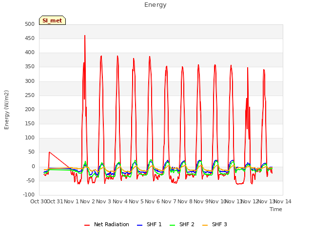 plot of Energy