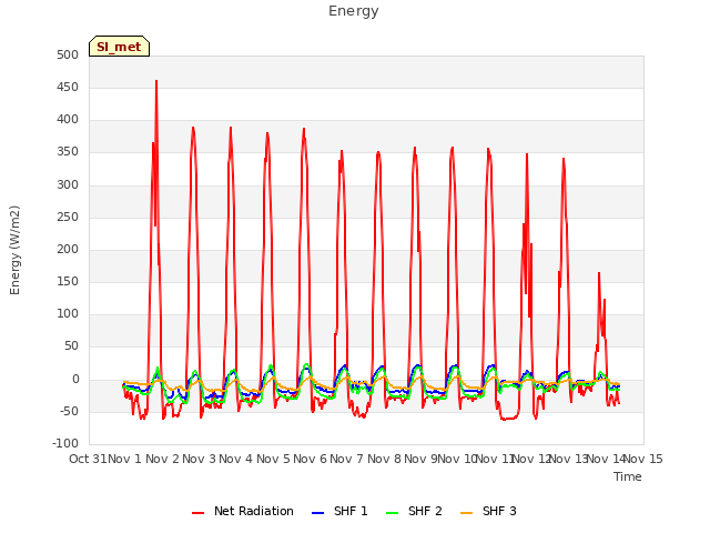 plot of Energy