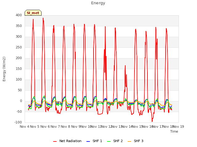 plot of Energy