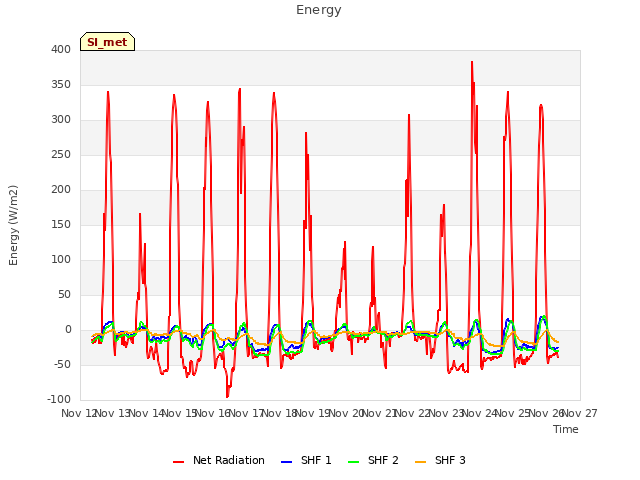 plot of Energy