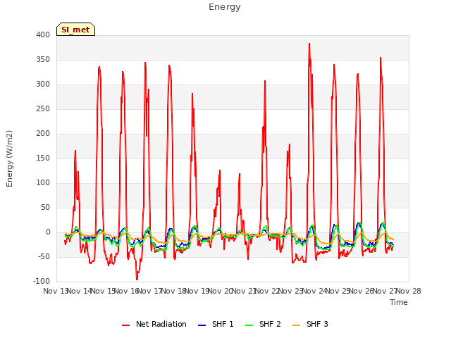 plot of Energy