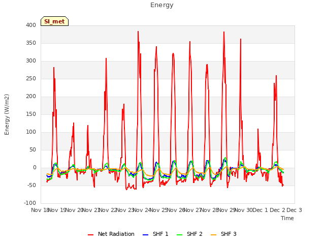 plot of Energy