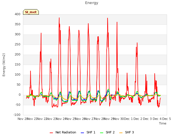 plot of Energy