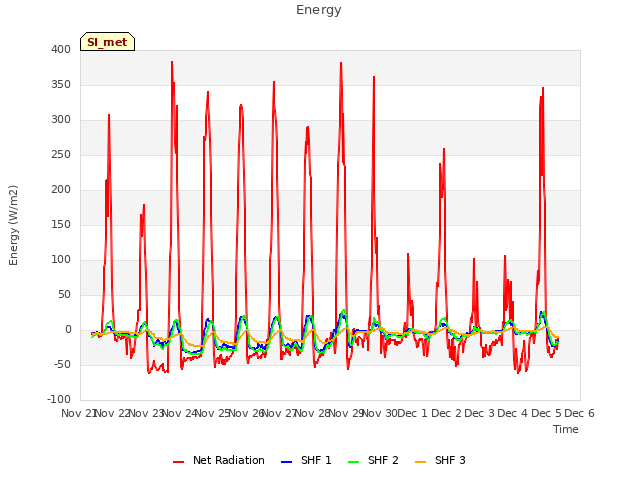 plot of Energy