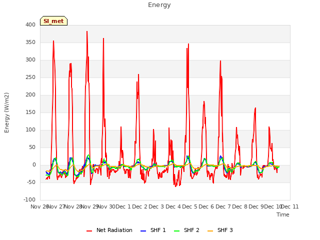 plot of Energy