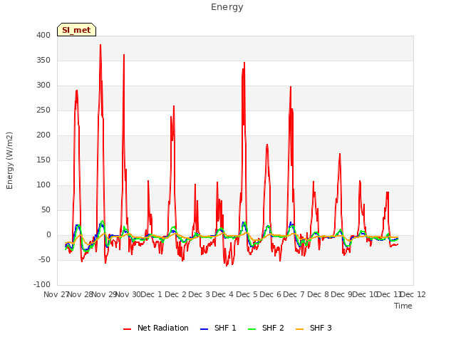 plot of Energy