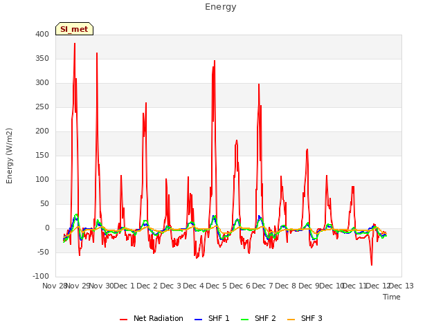 plot of Energy