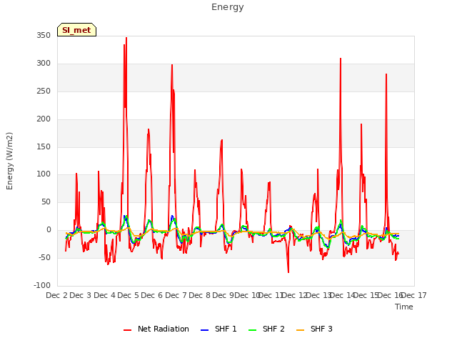plot of Energy
