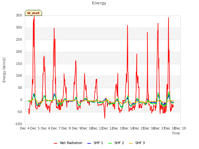 plot of Energy