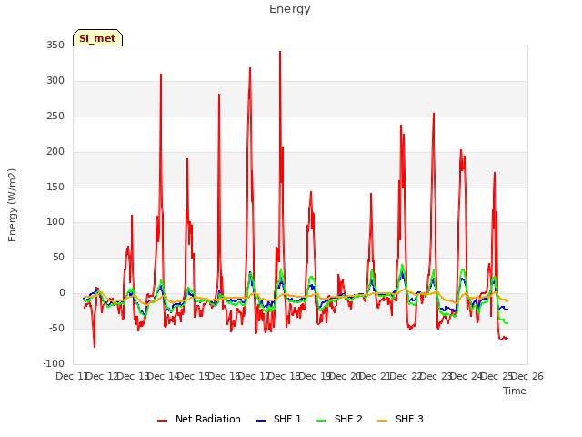 plot of Energy