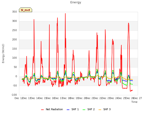 plot of Energy