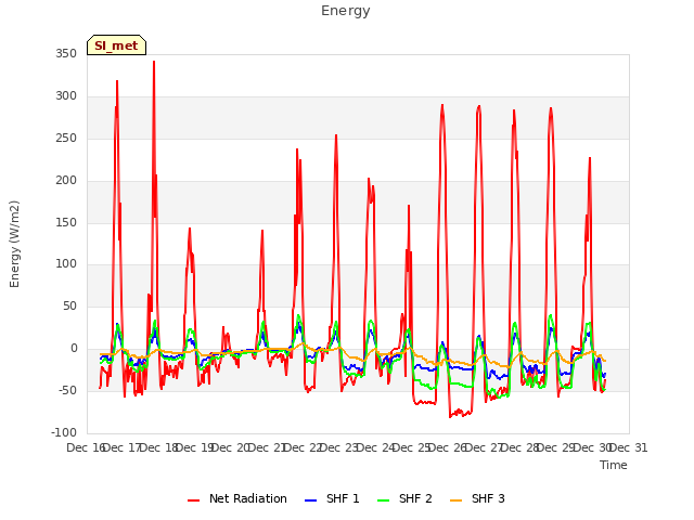 plot of Energy